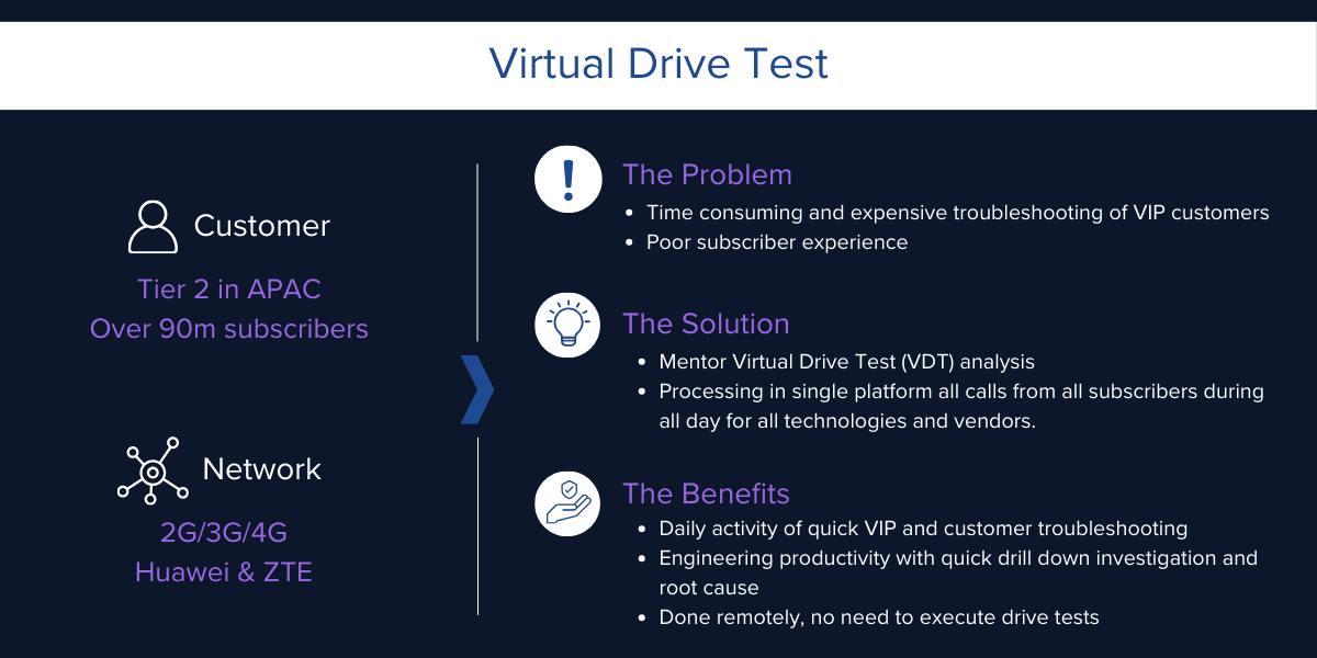 Network Optimization Case Study