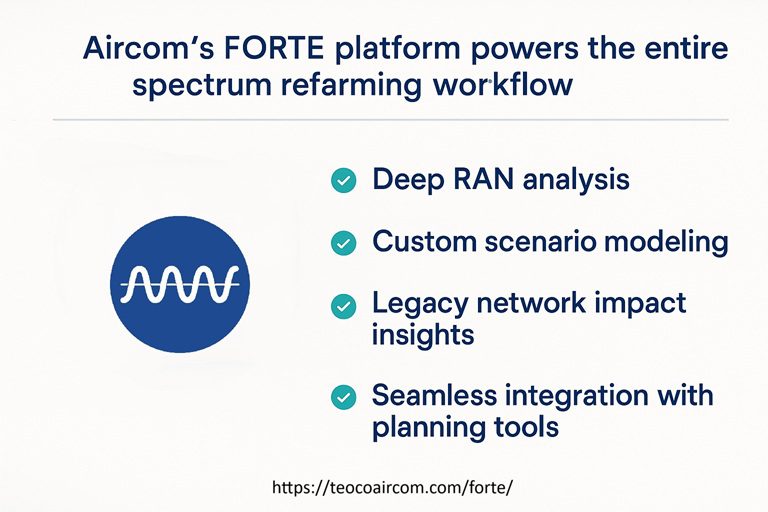 Forte Spectrum Refarming web